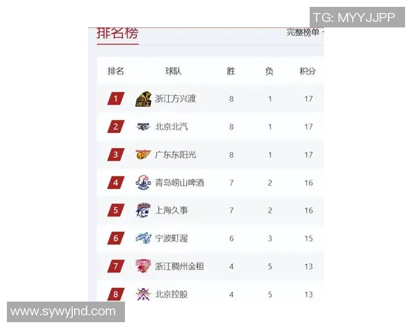 北京篮球队在联合会杯积分榜上以71分稳居第一名展现强劲实力